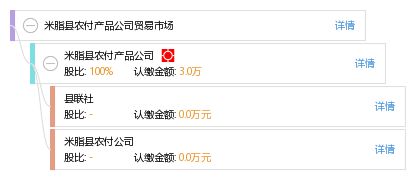 米脂縣農(nóng)付產(chǎn)品公司貿(mào)易市場(chǎng)