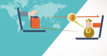 跨境貿(mào)易現(xiàn)狀與未來(lái)發(fā)展的方向