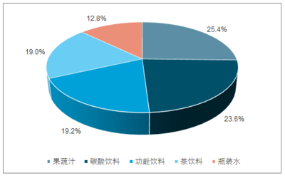 飲料行業(yè)中的計(jì)算機(jī)系統(tǒng)服務(wù) 智能化轉(zhuǎn)型與未來趨勢(shì)
