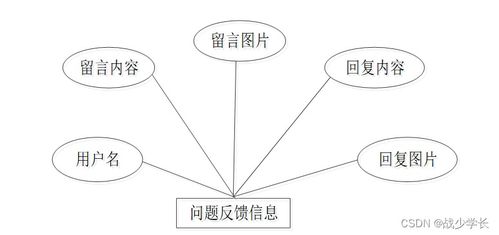 SpringBoot大學生志愿者服務管理系統(tǒng)設計與實現