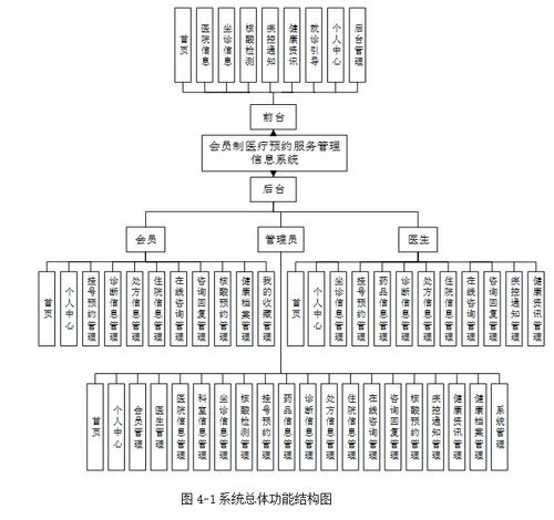 基于SpringBoot的會員制醫(yī)療預約服務管理系統(tǒng)設計與實現