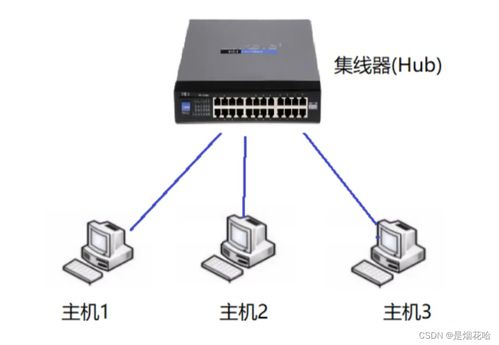 計算機網絡TCP/IP體系結構及各層協(xié)議概述
