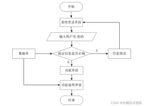 基于Java的辦公用品管理系統(tǒng)設計與實現