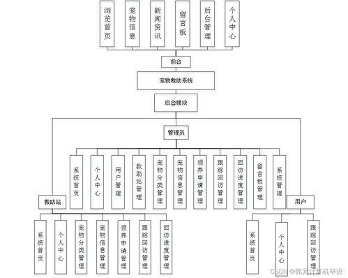 基于SSM的寵物救助系統(tǒng)設計與實現