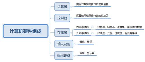 系統(tǒng)架構師視角下的計算機系統(tǒng)服務 構建高效穩(wěn)定的計算基石